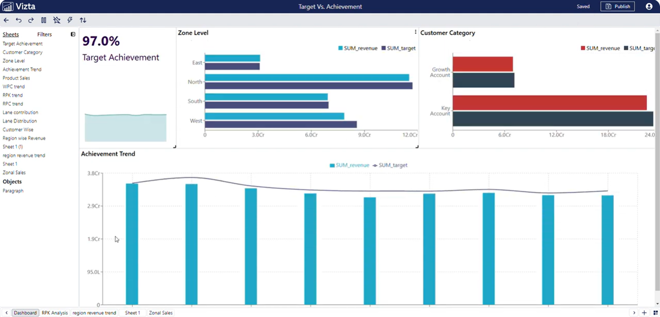 Vizta Software - Vizta analytics