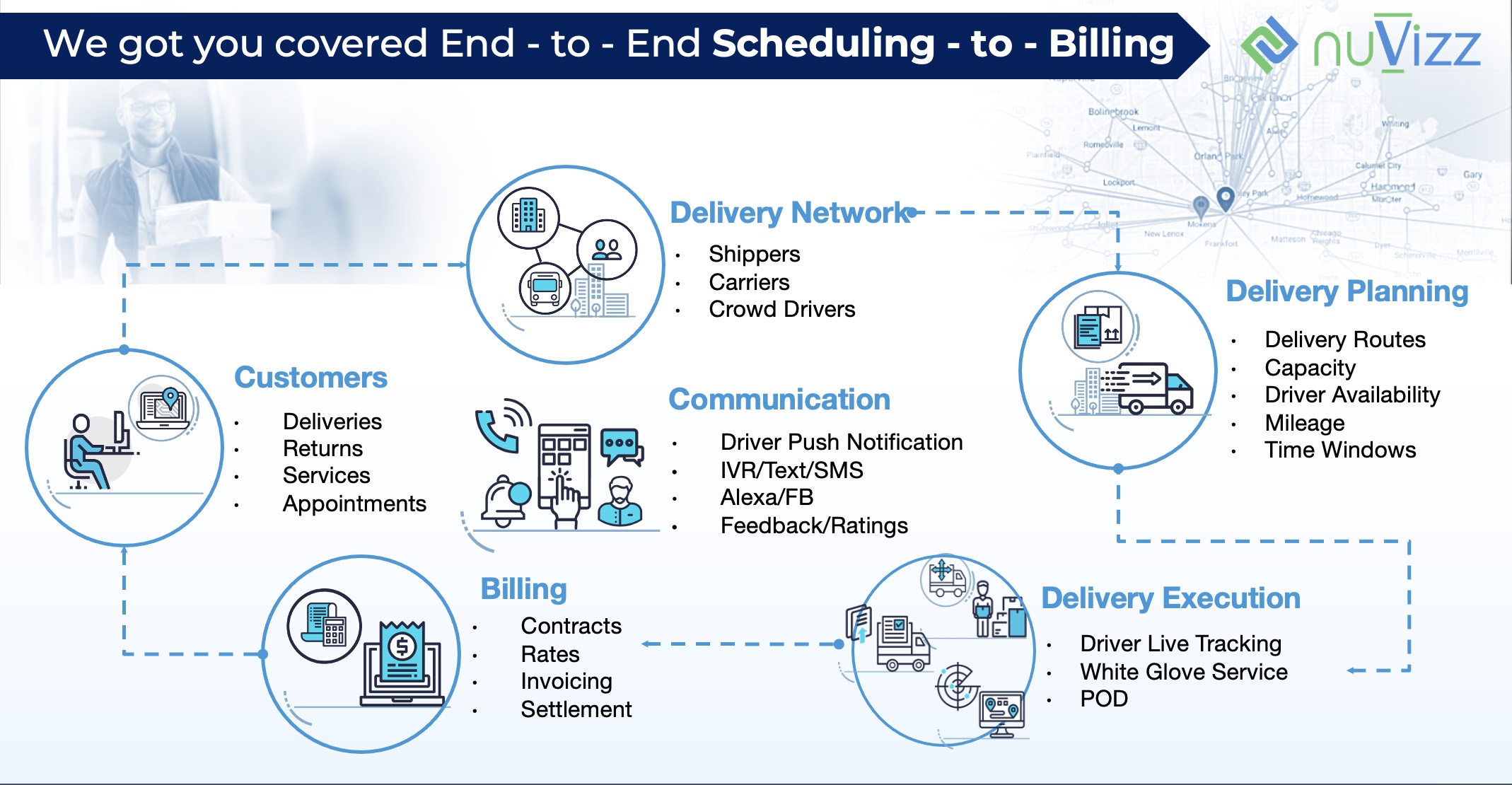 nuVizz screenshot: Solution Footprint