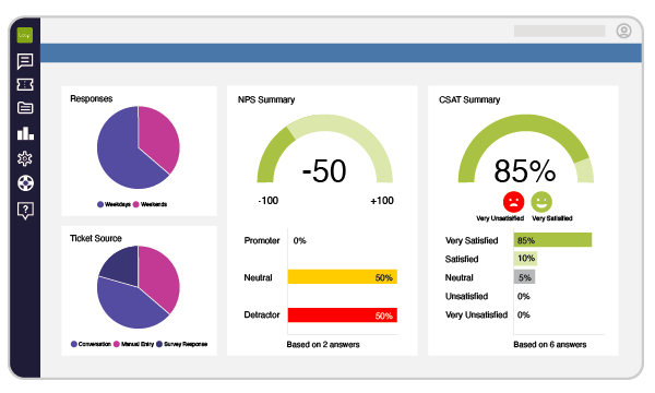 Use custom dashboards to report on feedback, analyze trends and make data driven decisions.