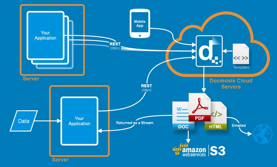 Docmosis Pricing, Alternatives & More 2023 - Capterra