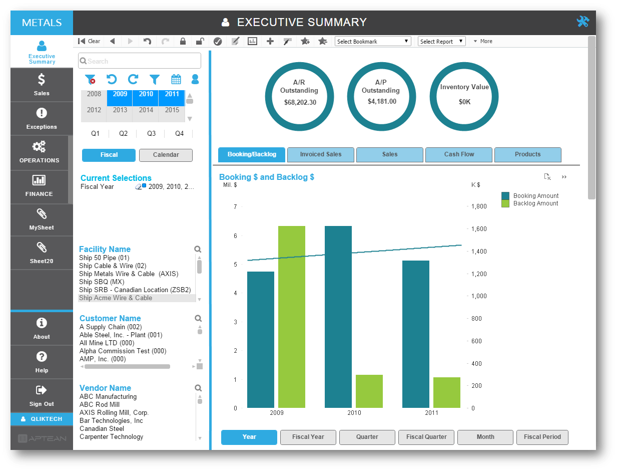 Aptean AXIS ERP Software - Executive summary