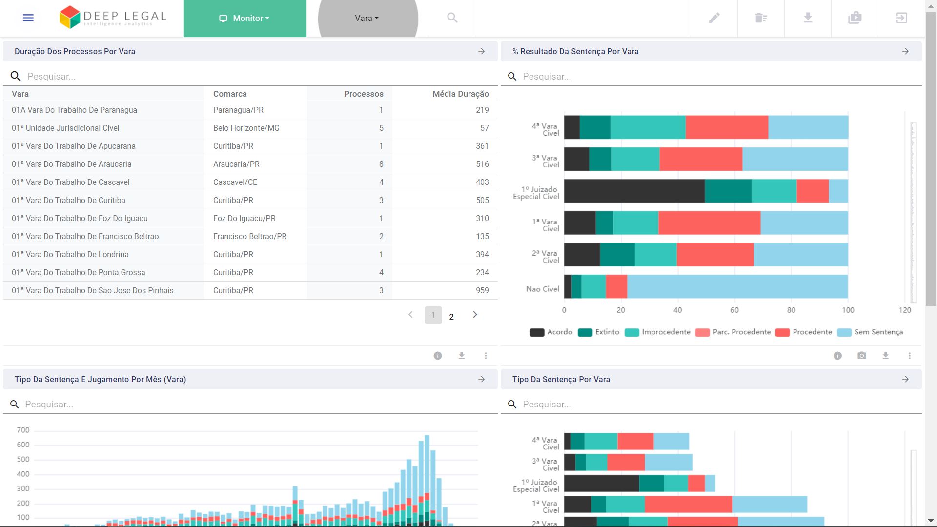 Deep Legal screenshot: Deep Legal analytics