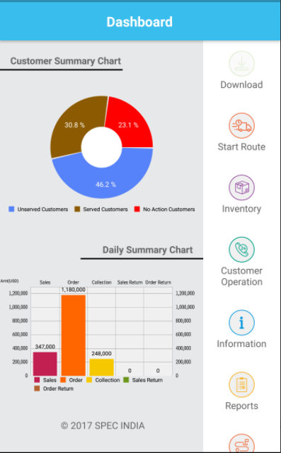 ZooM customer and daily summary charts
