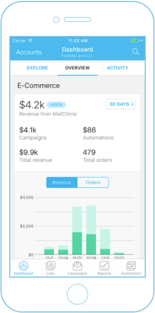 Mailchimp Software - Track the success of e-commerce campaigns and understand where revenue is coming from