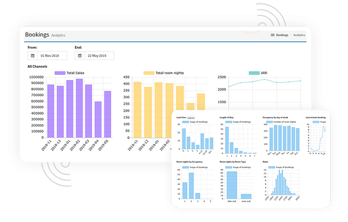 Aiosell Software - 5