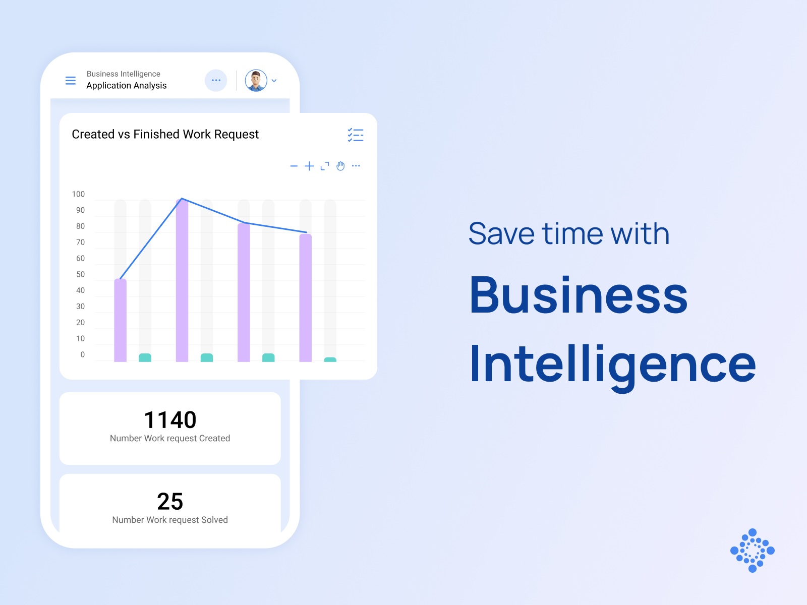 Save time with business intelligence.