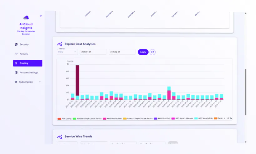 AI Cloud Insights Price, Features, Reviews & Ratings - Capterra India