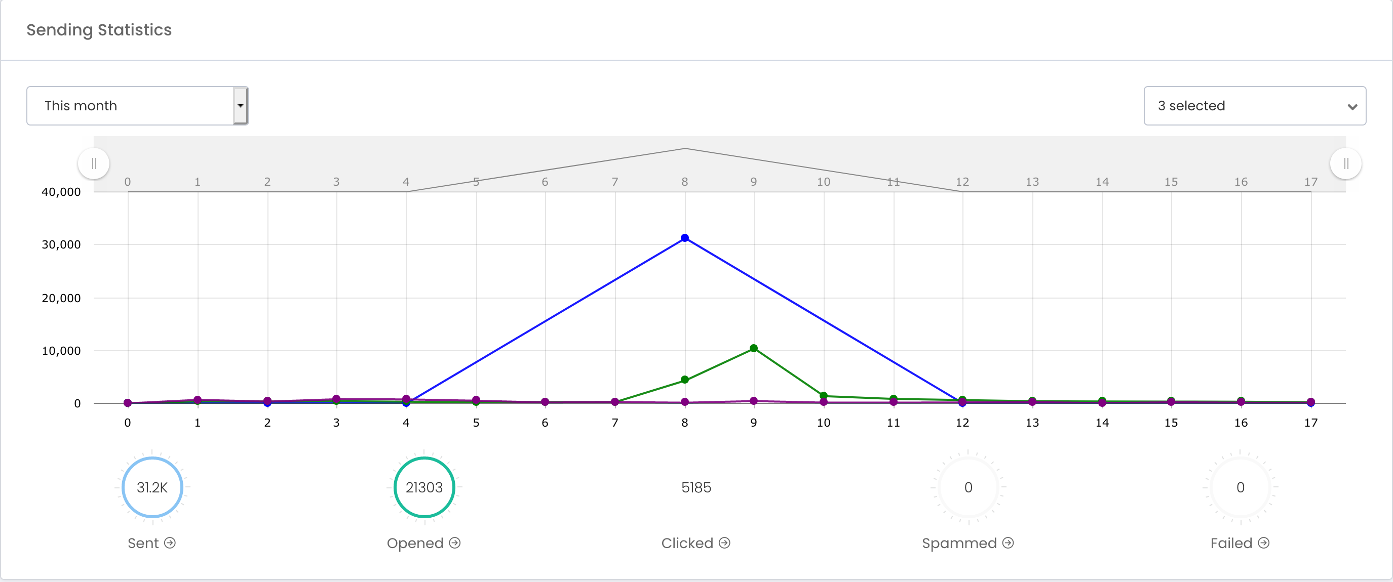 example of reporting dashboard-thumb
