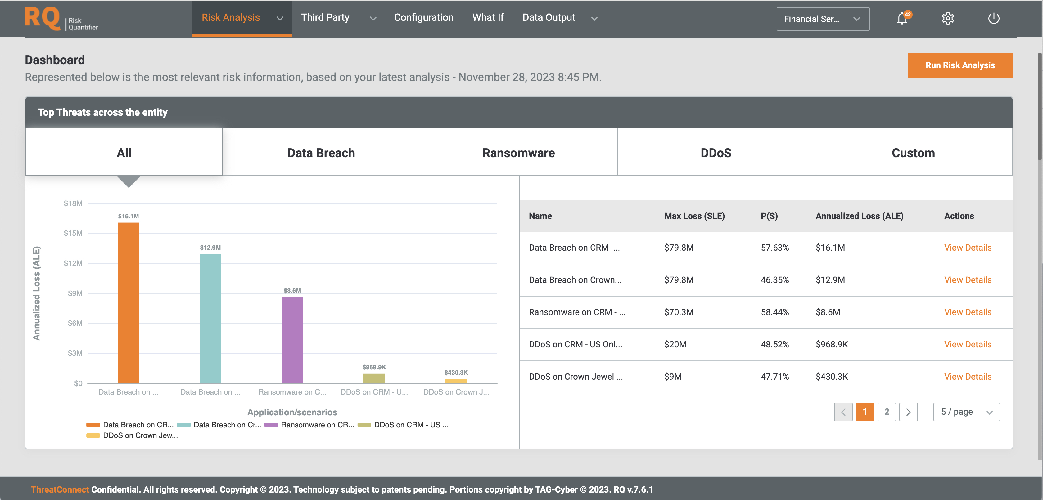 ThreatConnect Risk Quantifier (RQ) screenshot: RQ provides overview dashboards for each legal entity to quickly see all the relevant details in a single view.