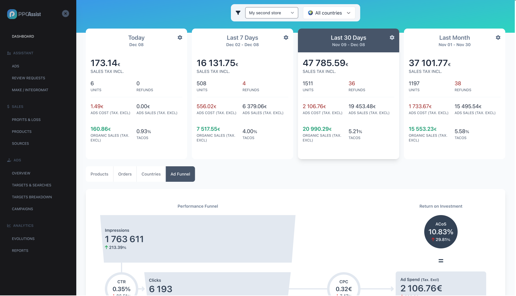 All your key metrics in a nice intuitive dashboard