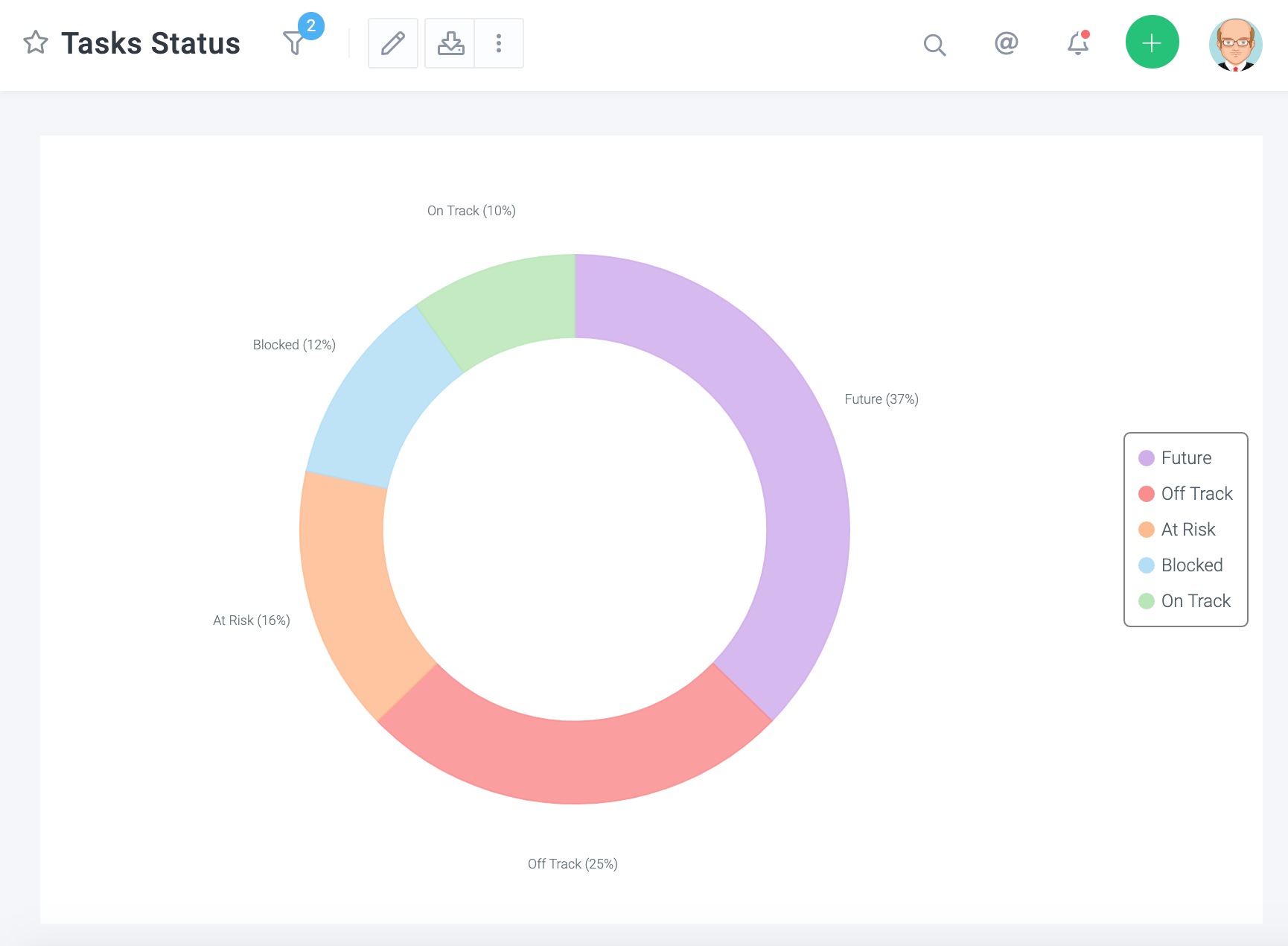 Celoxis Reviews, Demo & Pricing - 2022