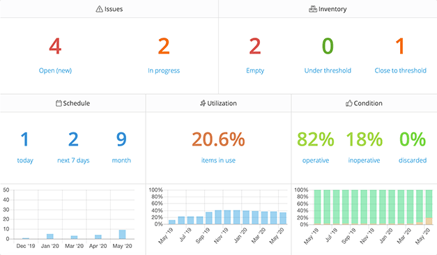 Account dashboard-thumb