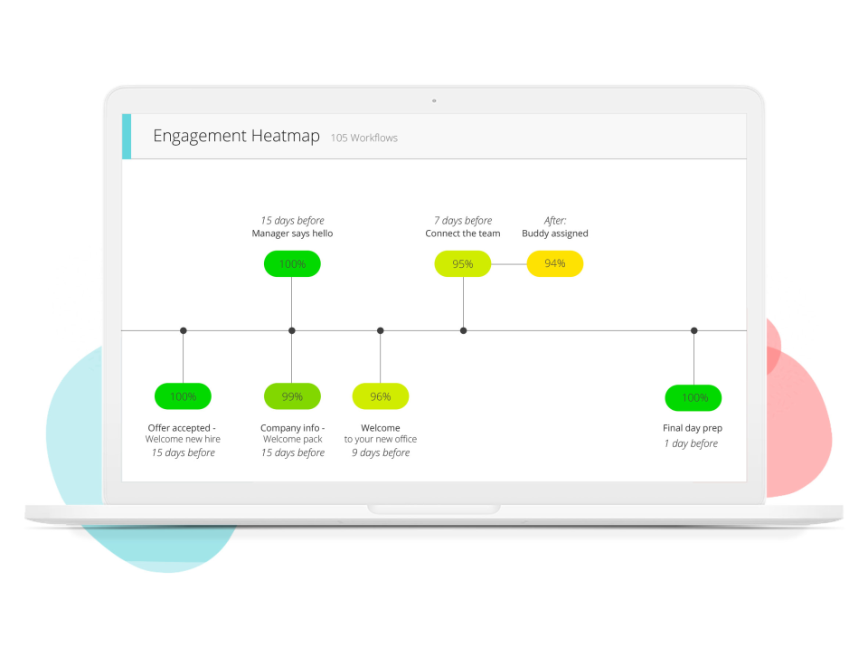View Employee and Manager-thumb