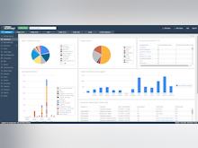 TeamSupport Software - Fully customizable user dashboards. TeamSupport offers 100s of out-of the box reports, or you can build your own!