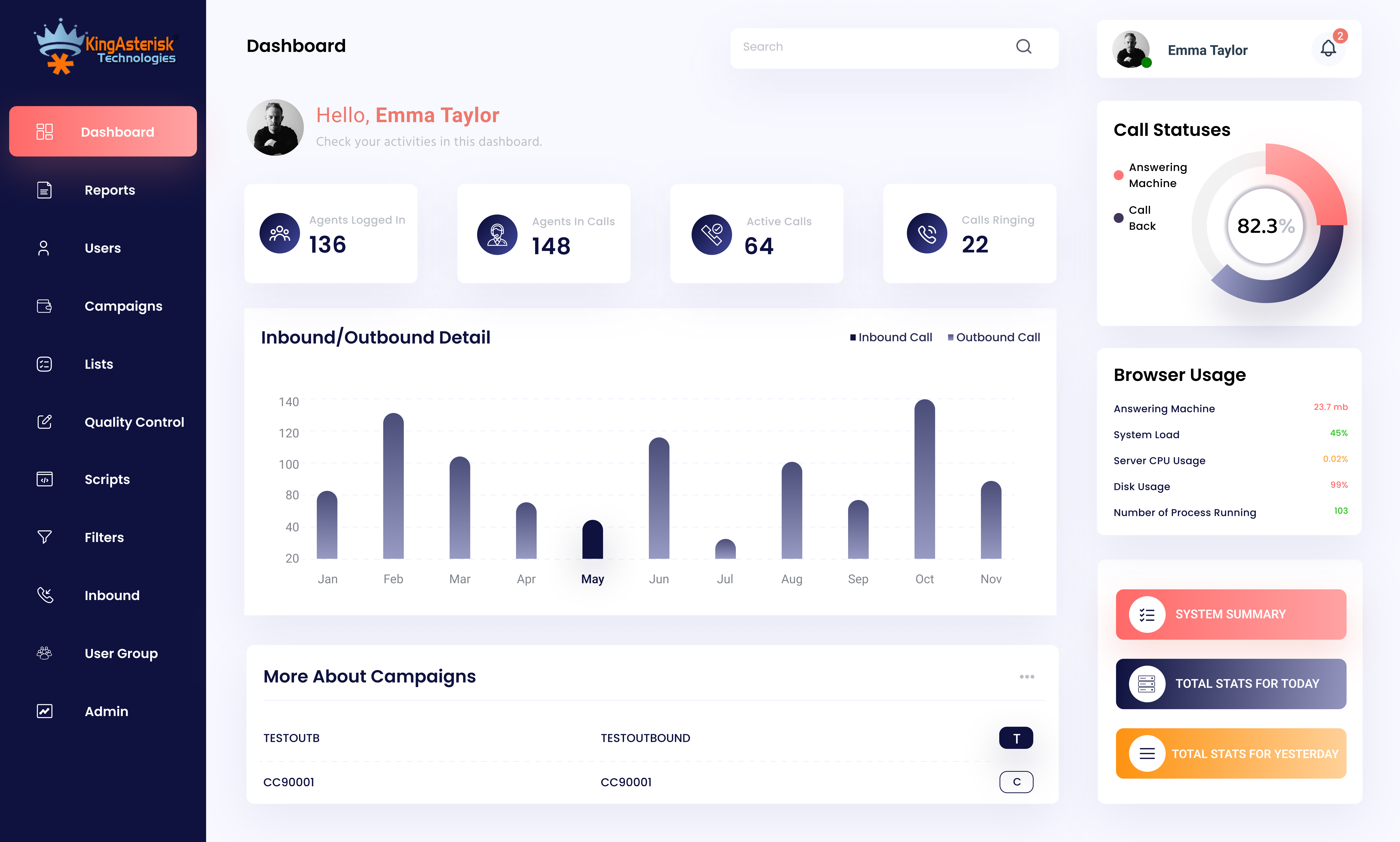 KingAsterisk Call Center Dialer screenshot: KingAsterisk Call Center Dialer dashboard