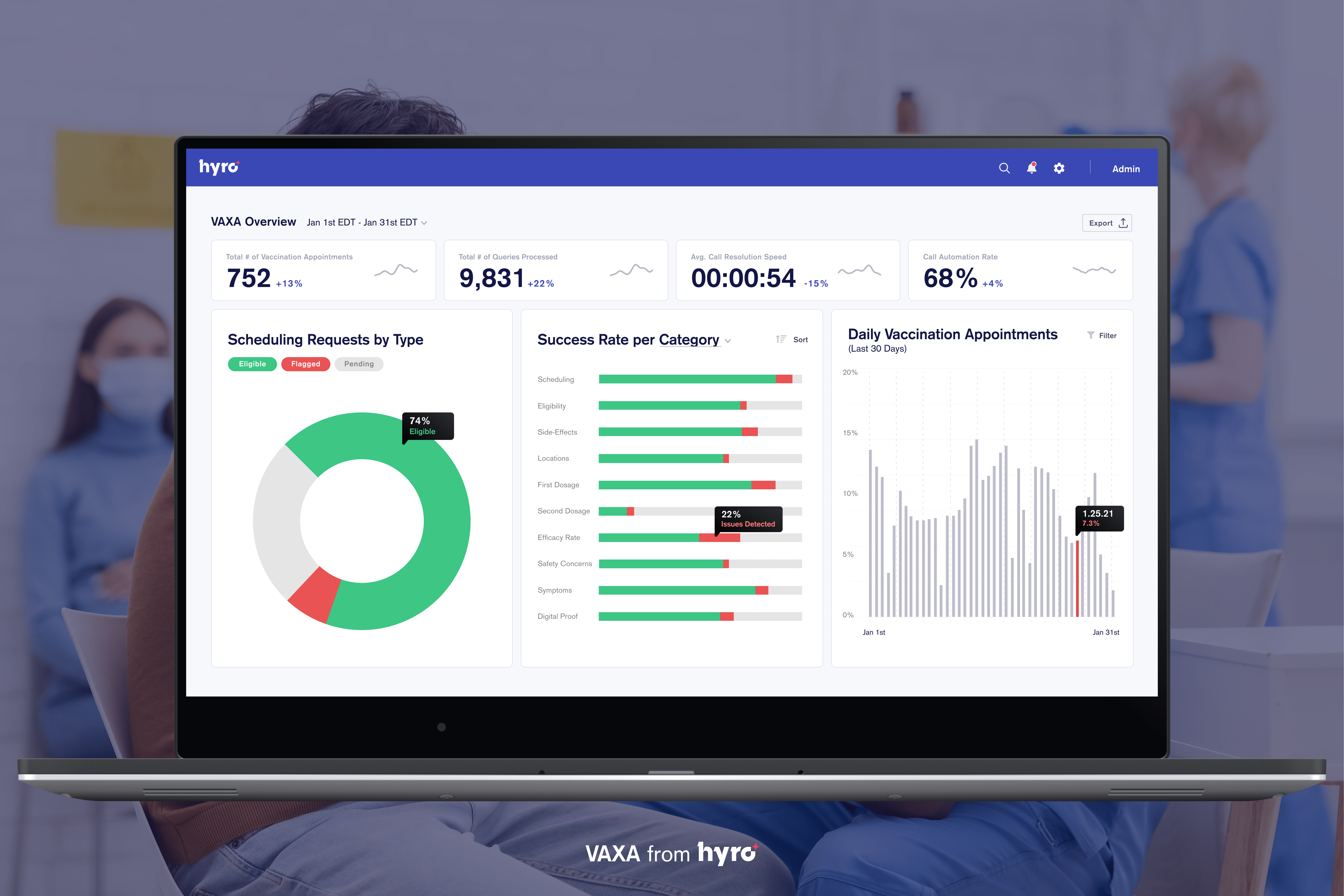 Real-time dashboard with trends, keywords, and metrics that helps to optimize digital services.