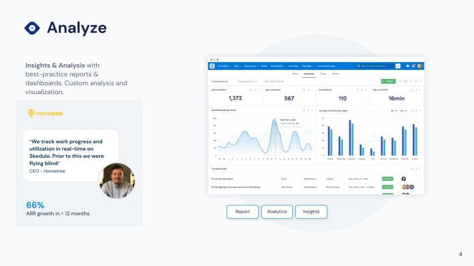 Skedulo Software - 4