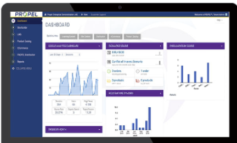 Gain actionable insight with reporting & analytics