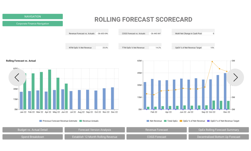 Alplanir screenshot: Alplanir forecast scorecard
