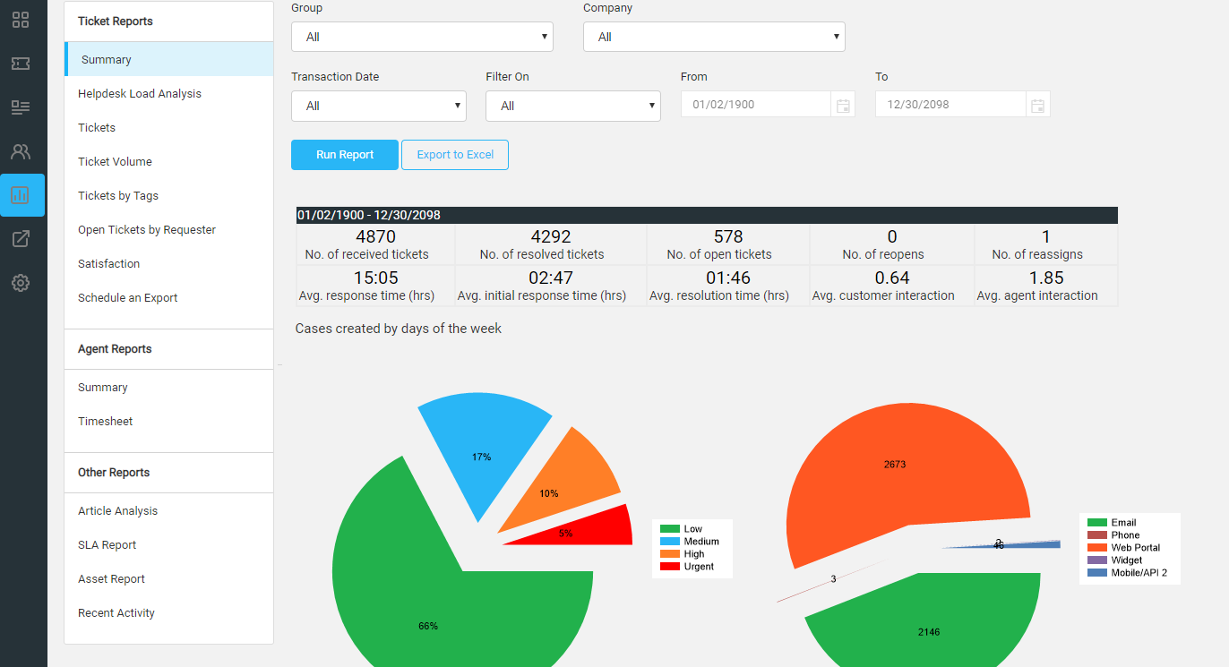 Cayzu Software - Customize and build functional reports on metrics that matter to your bottom line.