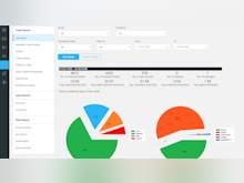 Cayzu Software - Customize and build functional reports on metrics that matter to your bottom line.