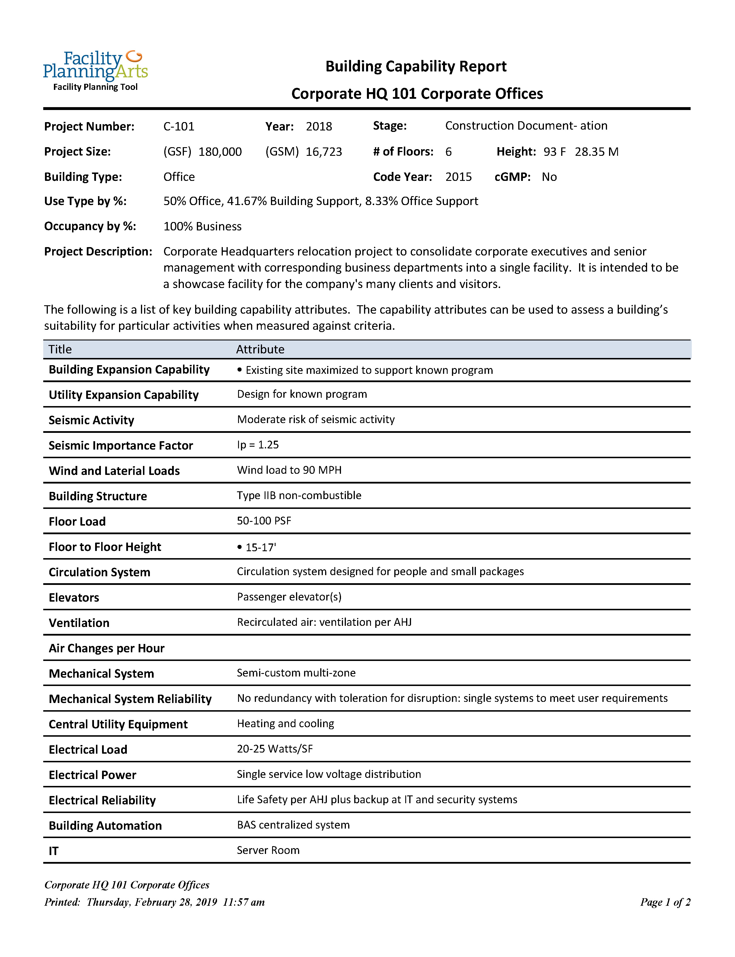 The Building Capability Report details the key facility qualities of a particular project