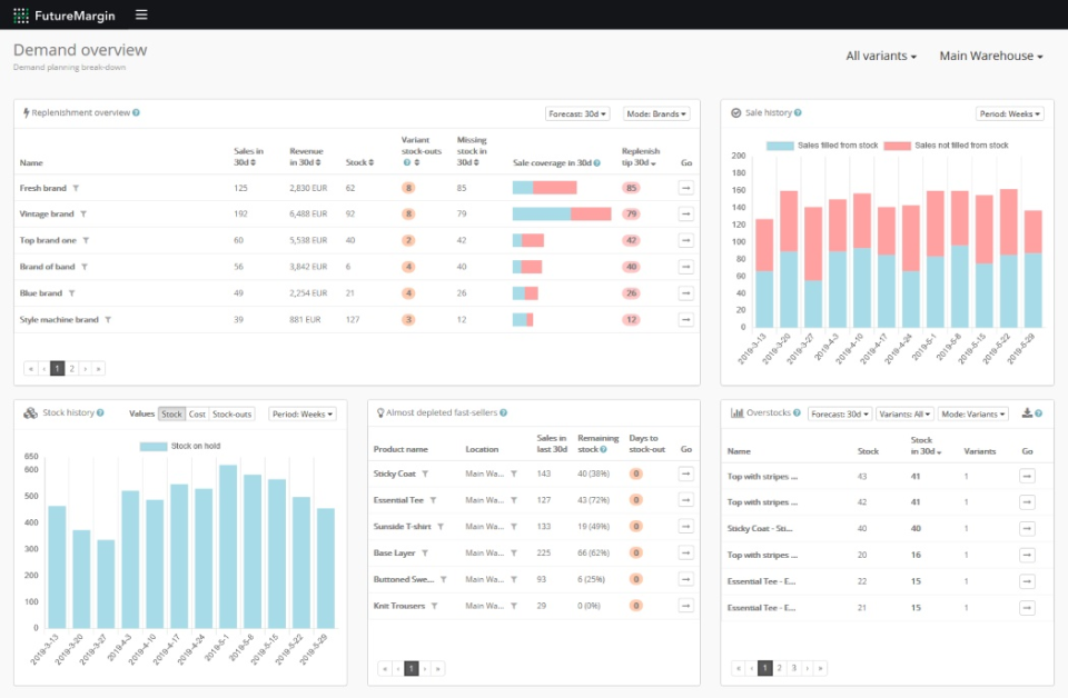 Inventory optimization-thumb