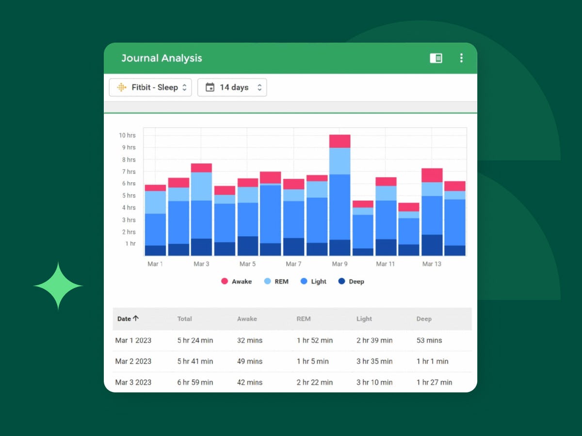 Practice Better | Reviews, Pricing & Demos - SoftwareAdvice GB