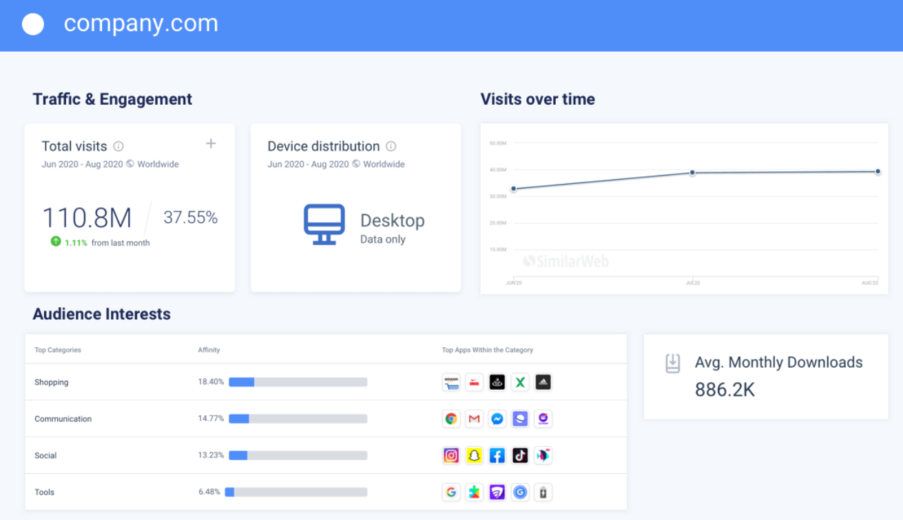 Similarweb Software - SimilarWeb competitor research