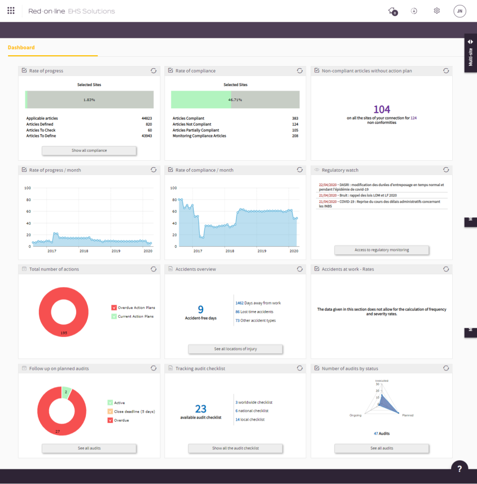 Red-On-Line screenshot: Red-On-Line dashboard