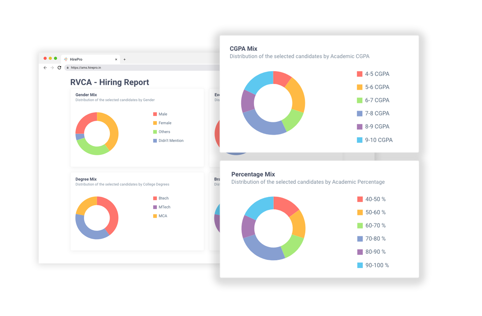 HirePro Campus Hiring Workflow screenshot: Detailed_analytics