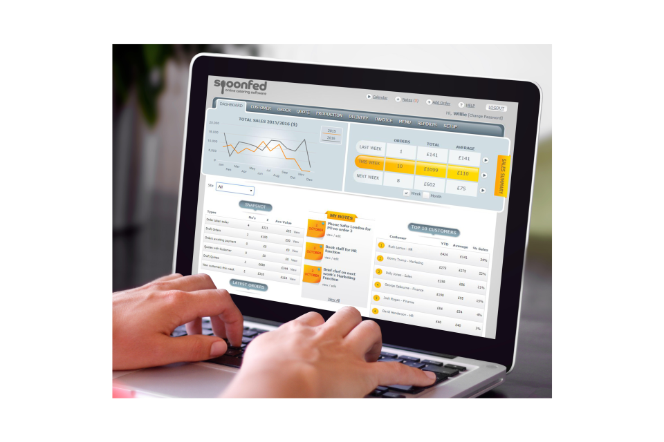 Spoonfed Software - Spoonfed back office dashboard screenshot