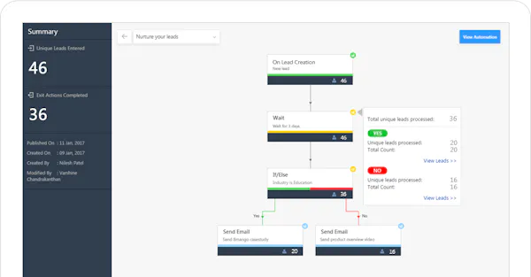 LeadSquared Reviews, Demo & Pricing - 2021