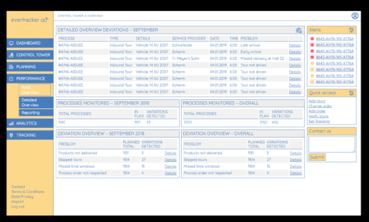 Evertracker process overview