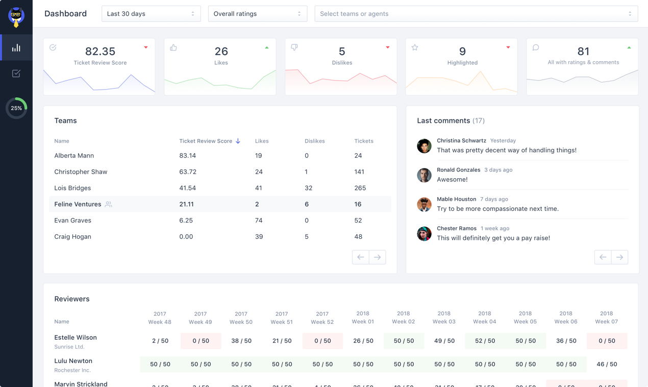 Klaus activity dashboard