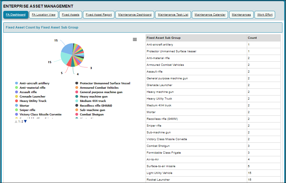 Asset management