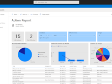 BPAQuality365 Software - Prebuilt Power BI reports give managers consolidated data for quick decision making.