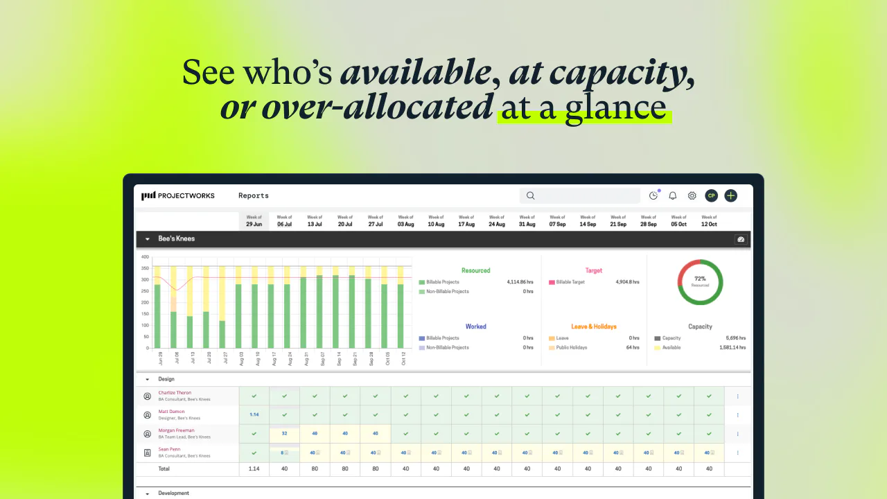Projectworks Price, Features, Reviews & Ratings - Capterra India