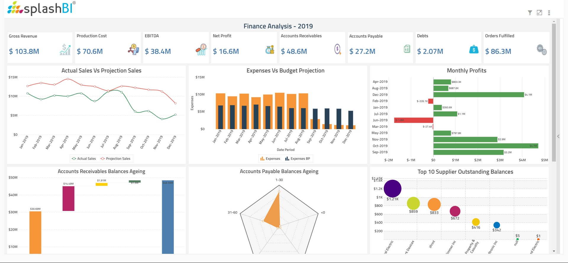 SplashBI Pricing, Alternatives & More 2023 | Capterra