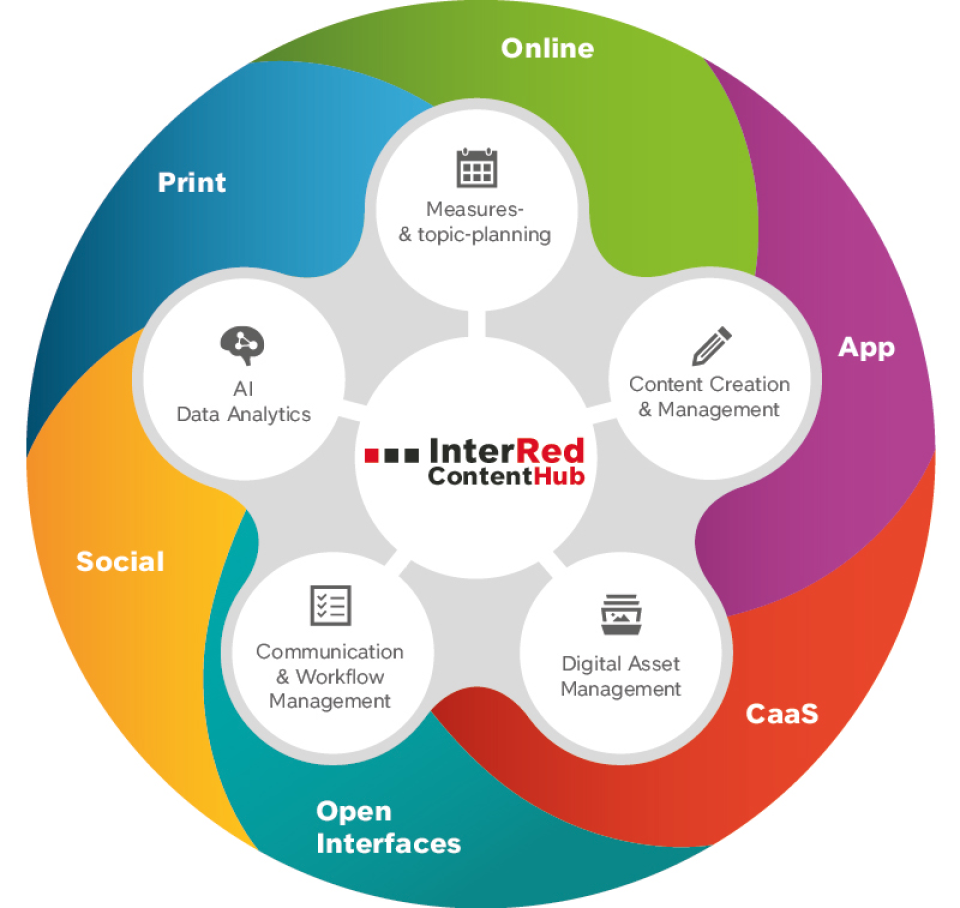 InterRed Software - 3
