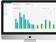 MYR POS Software - View sales and metrics in real time