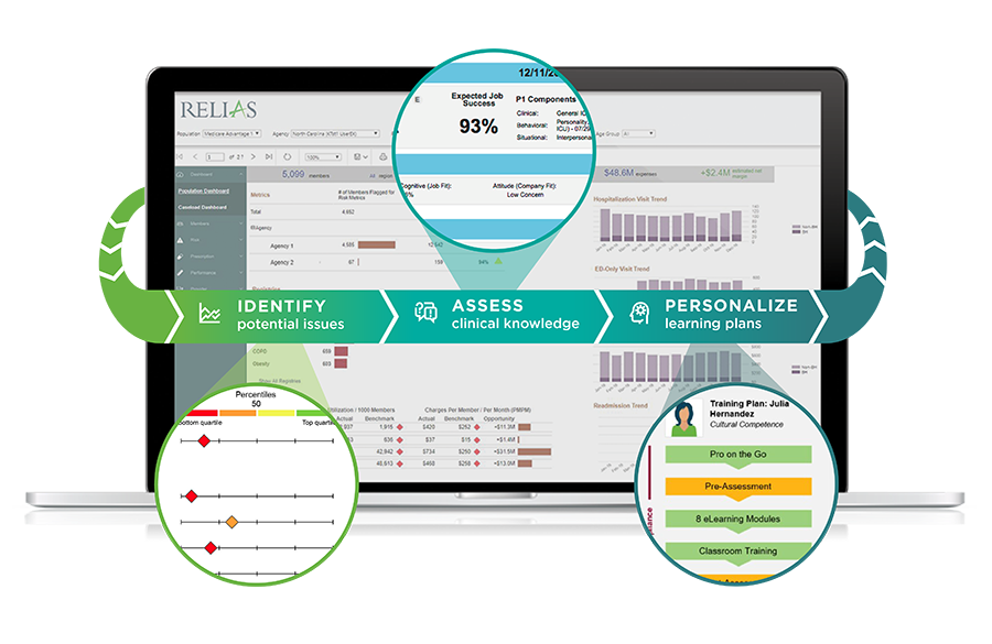 Relias Healthcare LMS learning assessments