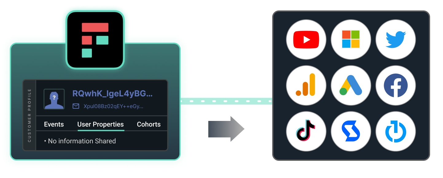 Freshpaint screenshot: make data compliant with downstream tools