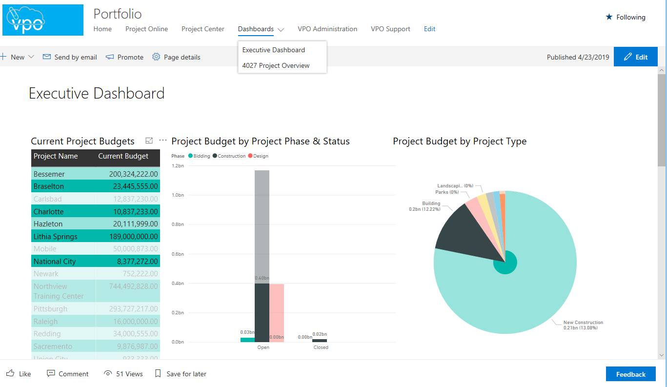 VPO Software - Executive Dashboard Report