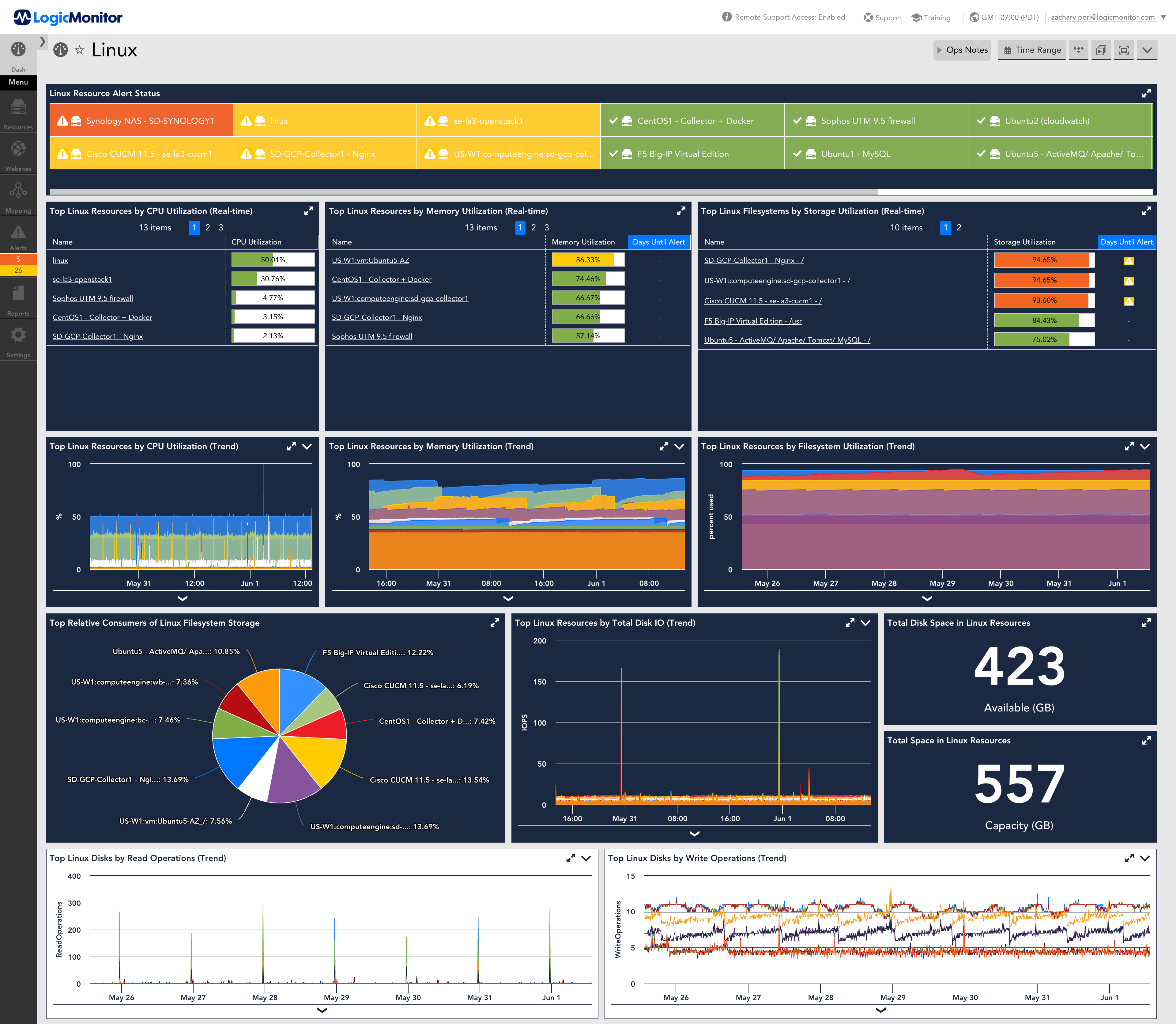 LogicMonitor Software - Linux Performance Monitoring Dashboard