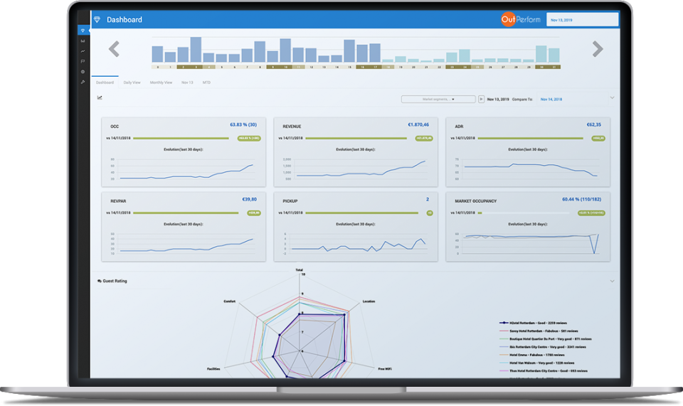 OutPerform RMS (Revenue Management System) Software - 5