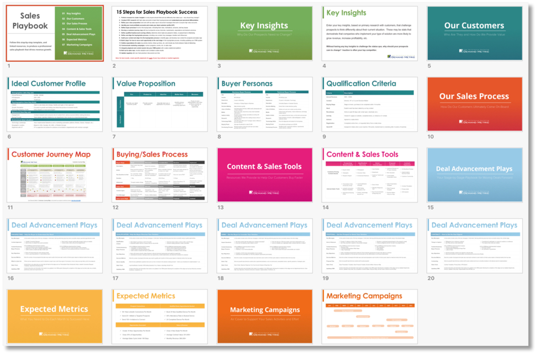 Use Demand Metric's professionally designed presentation templates to present plans to peers