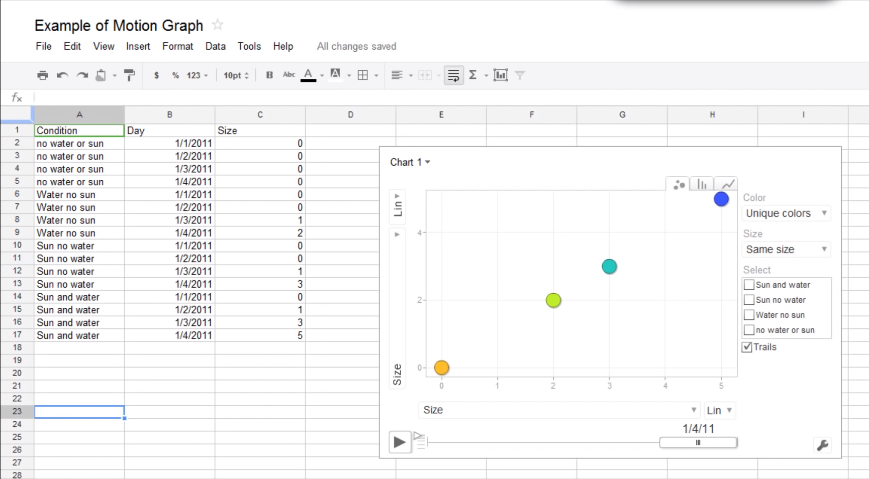 Google Charts Software - 1