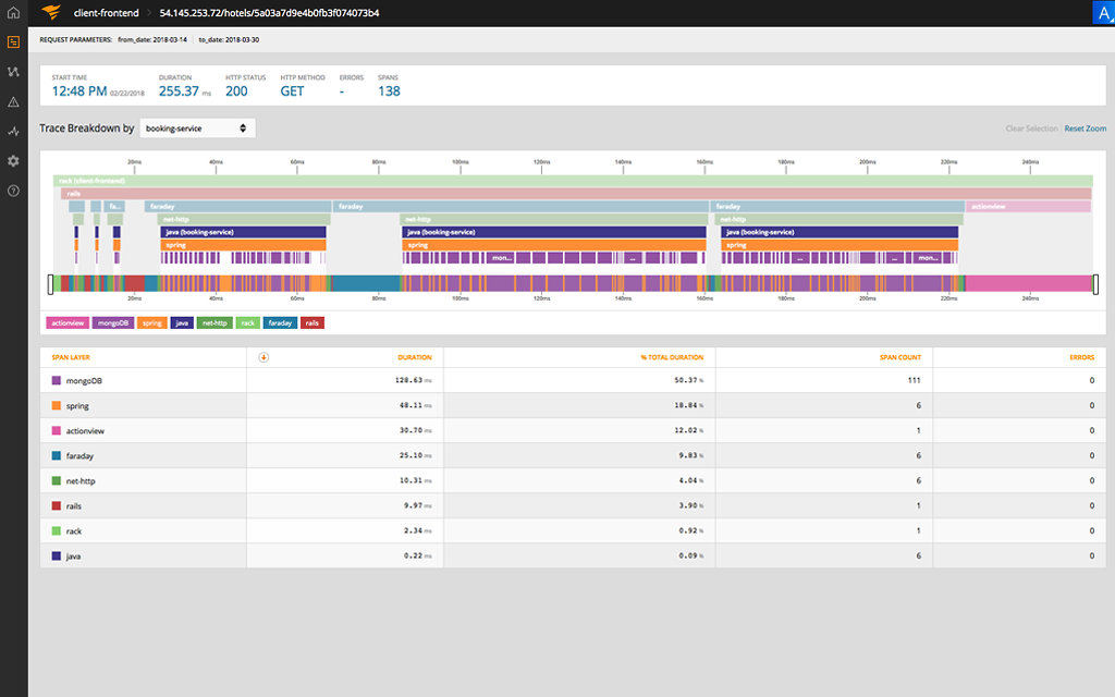 AppOptics Software - AppOptics Visualize and troubleshoot application bottlenecks