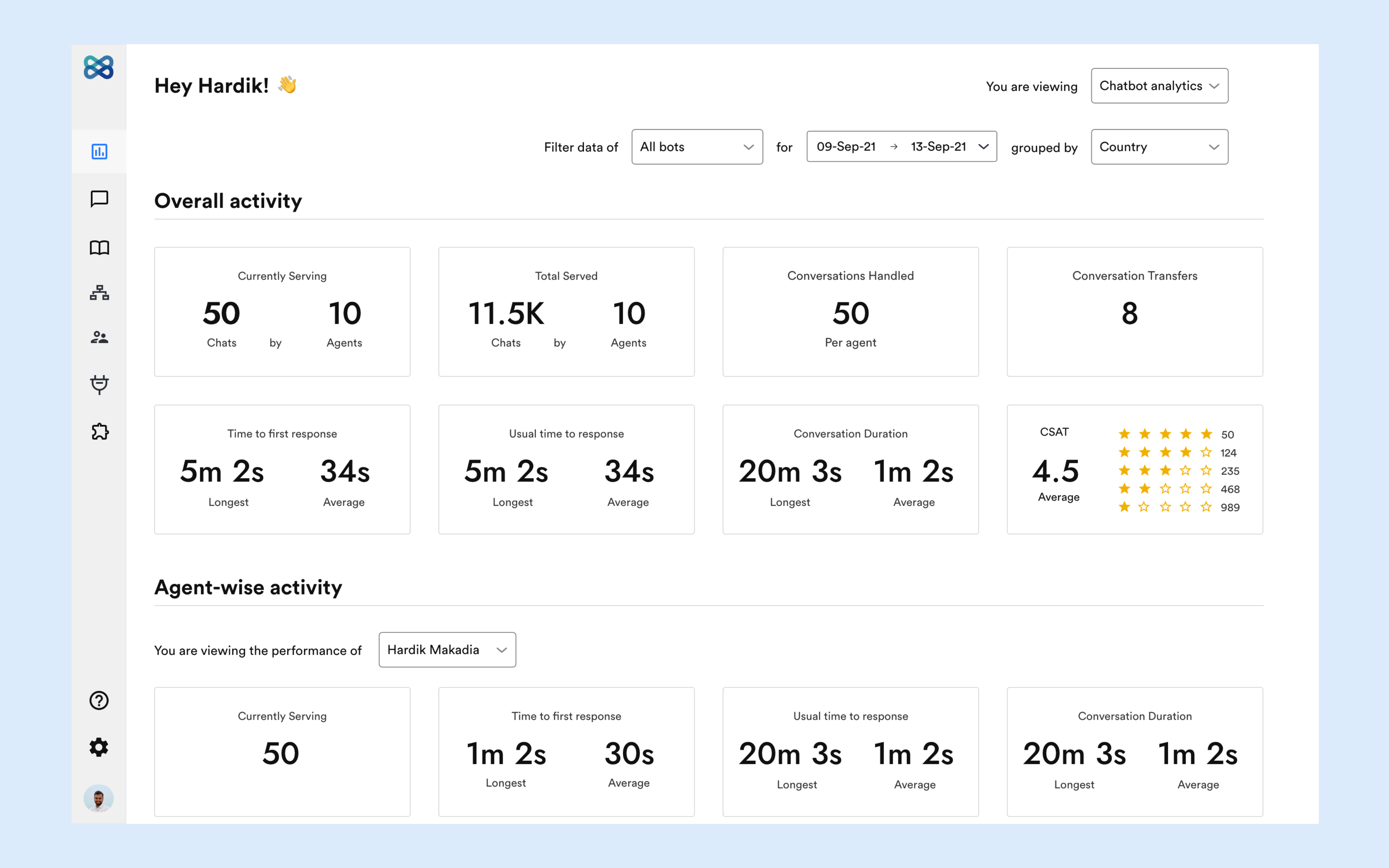 WotNot Software - Agent Analytics